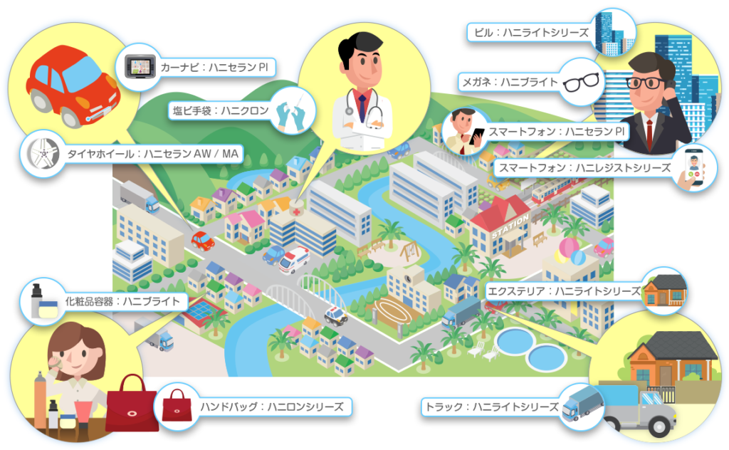 ハニー化成株式会社　こんなところにハニー化成